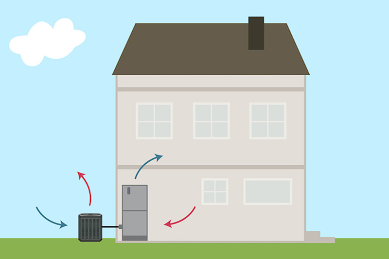 animated heat pump outside of a house